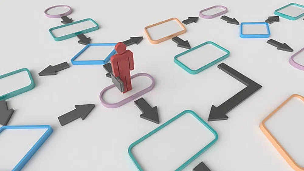 Use-Case Diagrams vs. Flowcharts